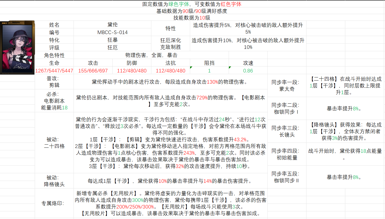 无期迷途重构黛伦角色简评
