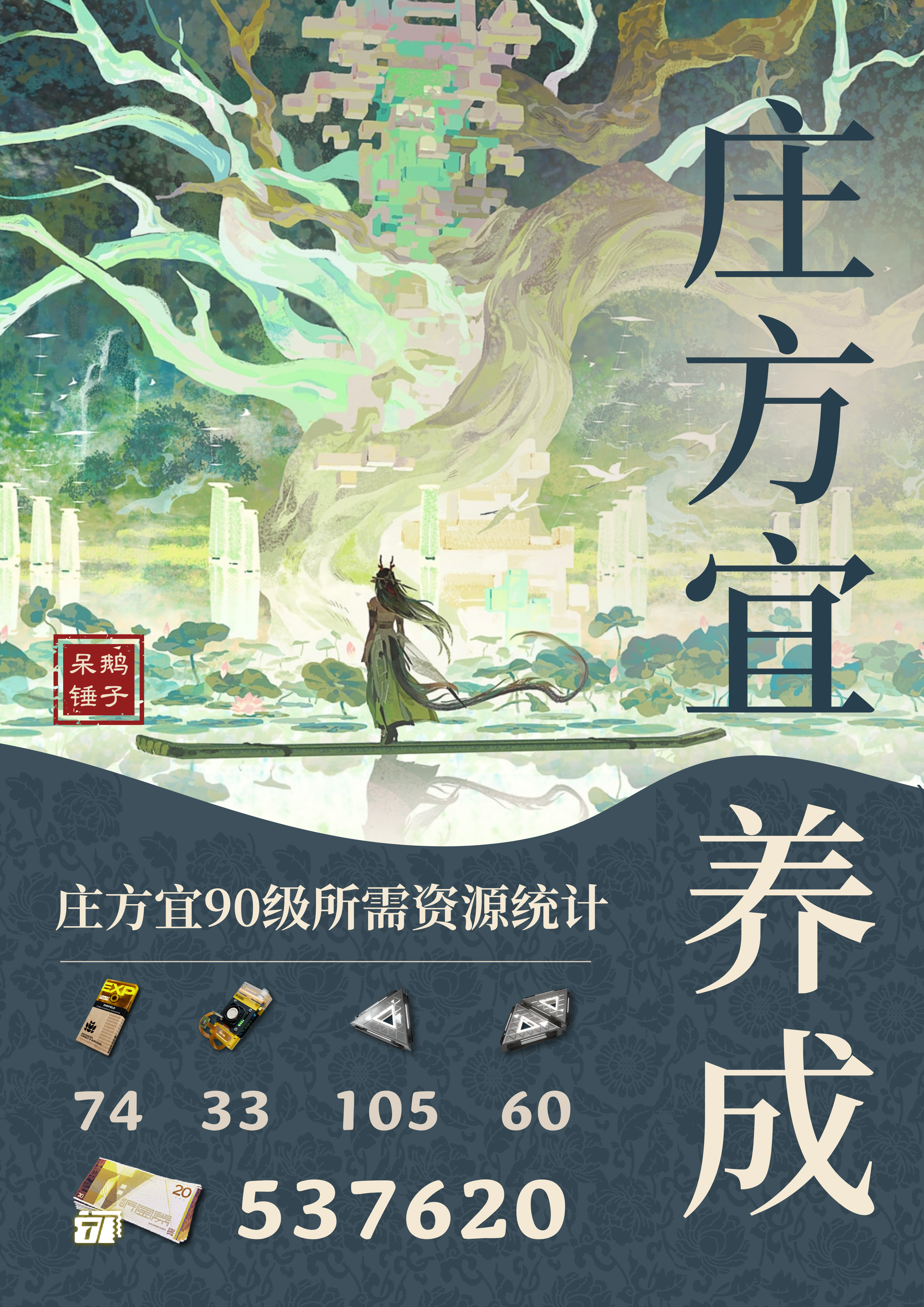明日方舟：终末地提前准备！庄方宜养成资源一览！