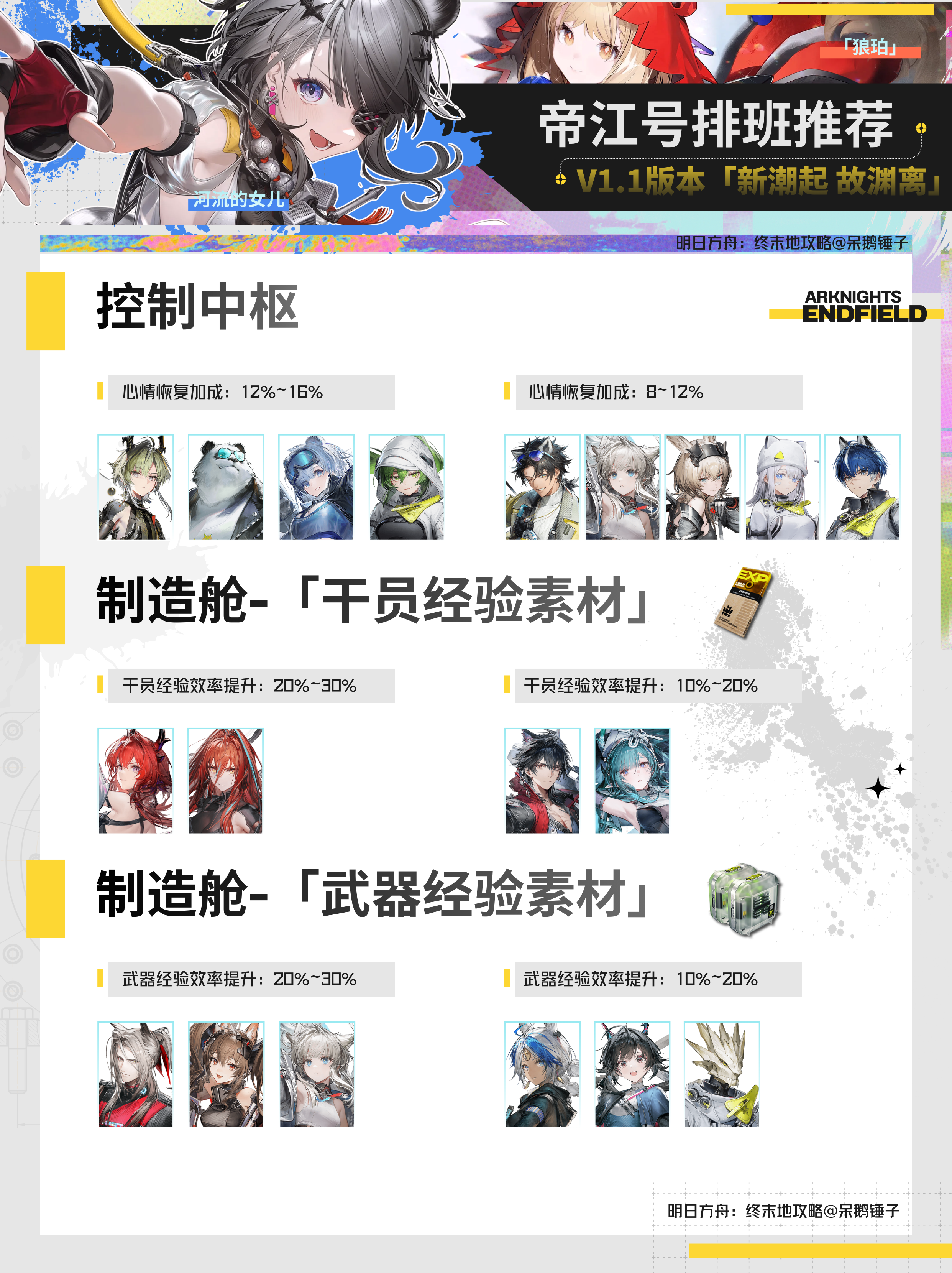 明日方舟：终末地【终末地】帝江号值班推荐一图流