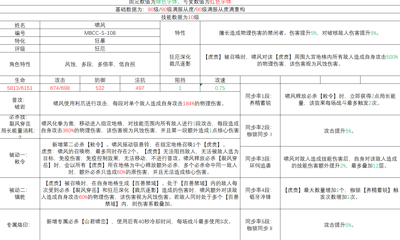 无期迷途啸风角色简评