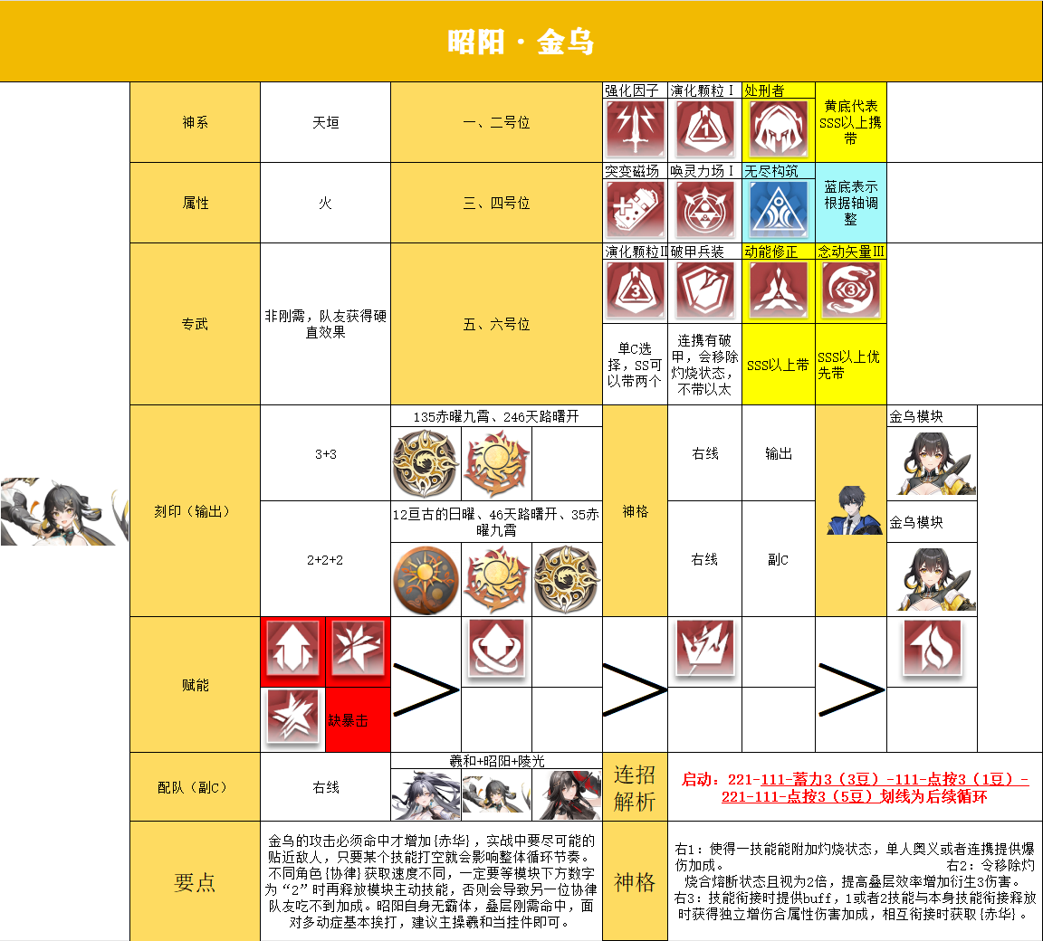 深空之眼昭阳&middot;金乌培养攻略