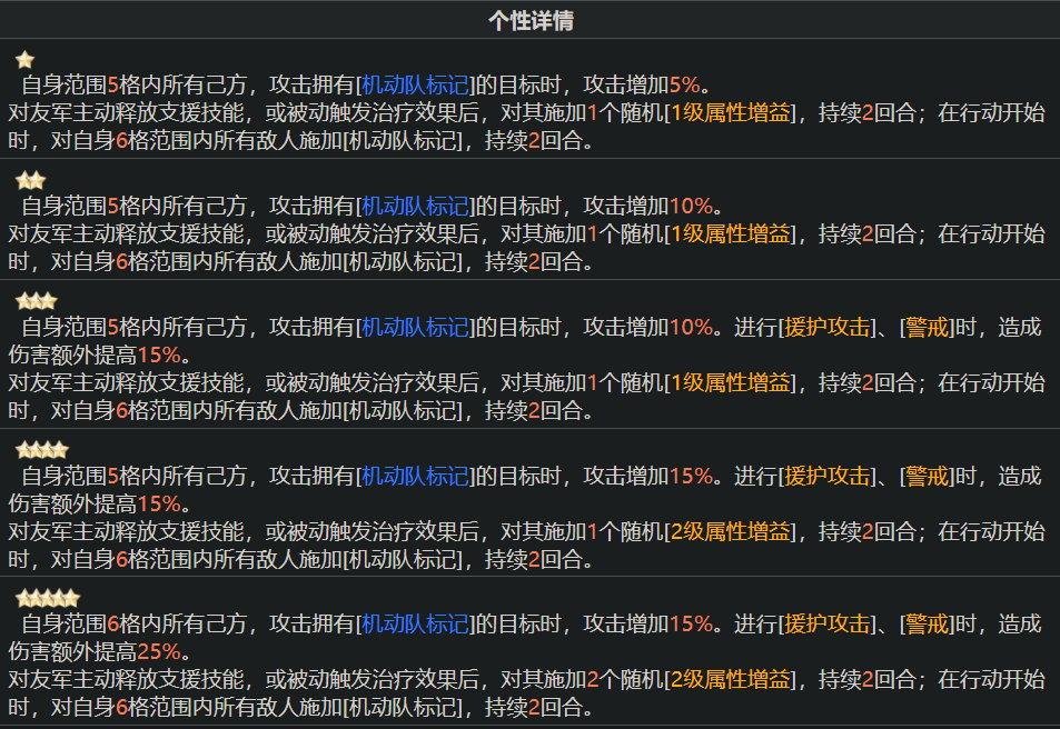 铃兰之剑：为这和平的世界关于小索的平民跑星建议