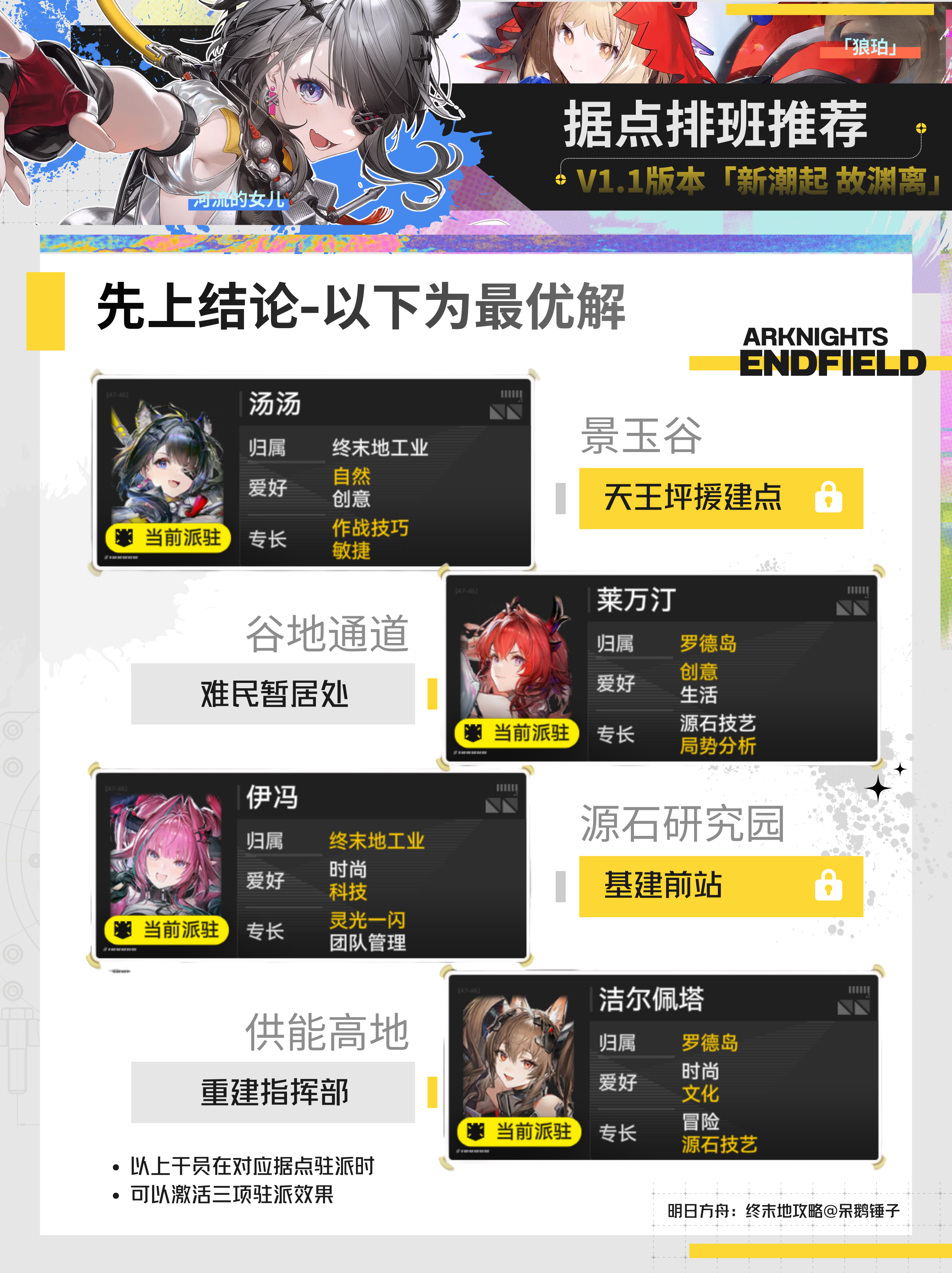明日方舟：终末地【终末地】据点干员排班推荐