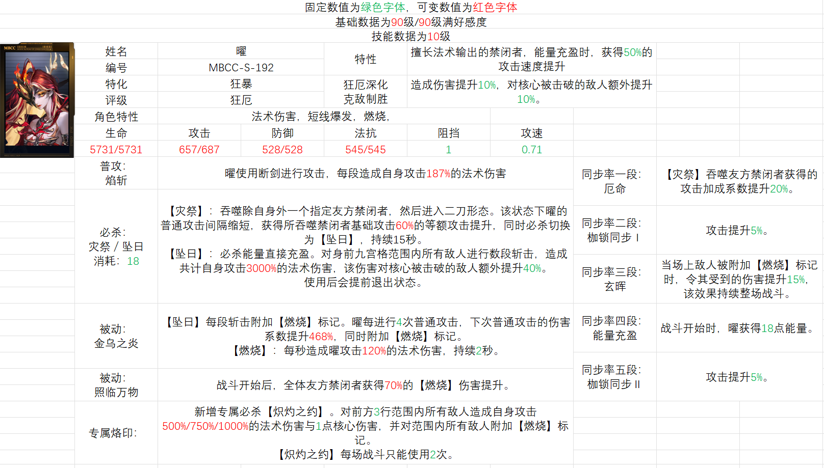 无期迷途重构曜角色简评