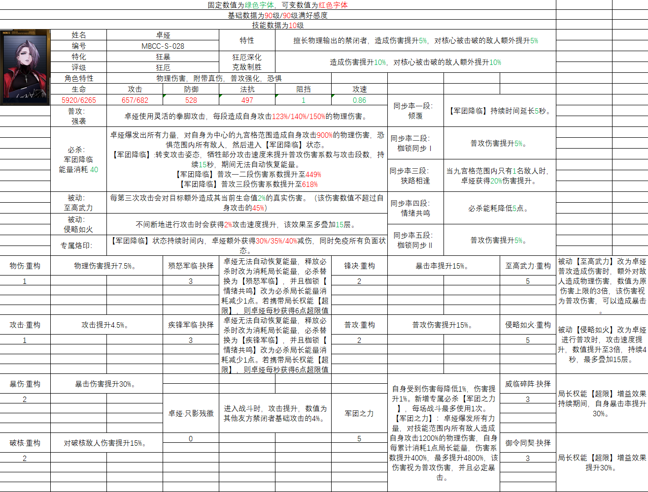无期迷途重构卓娅以及超限体系简评