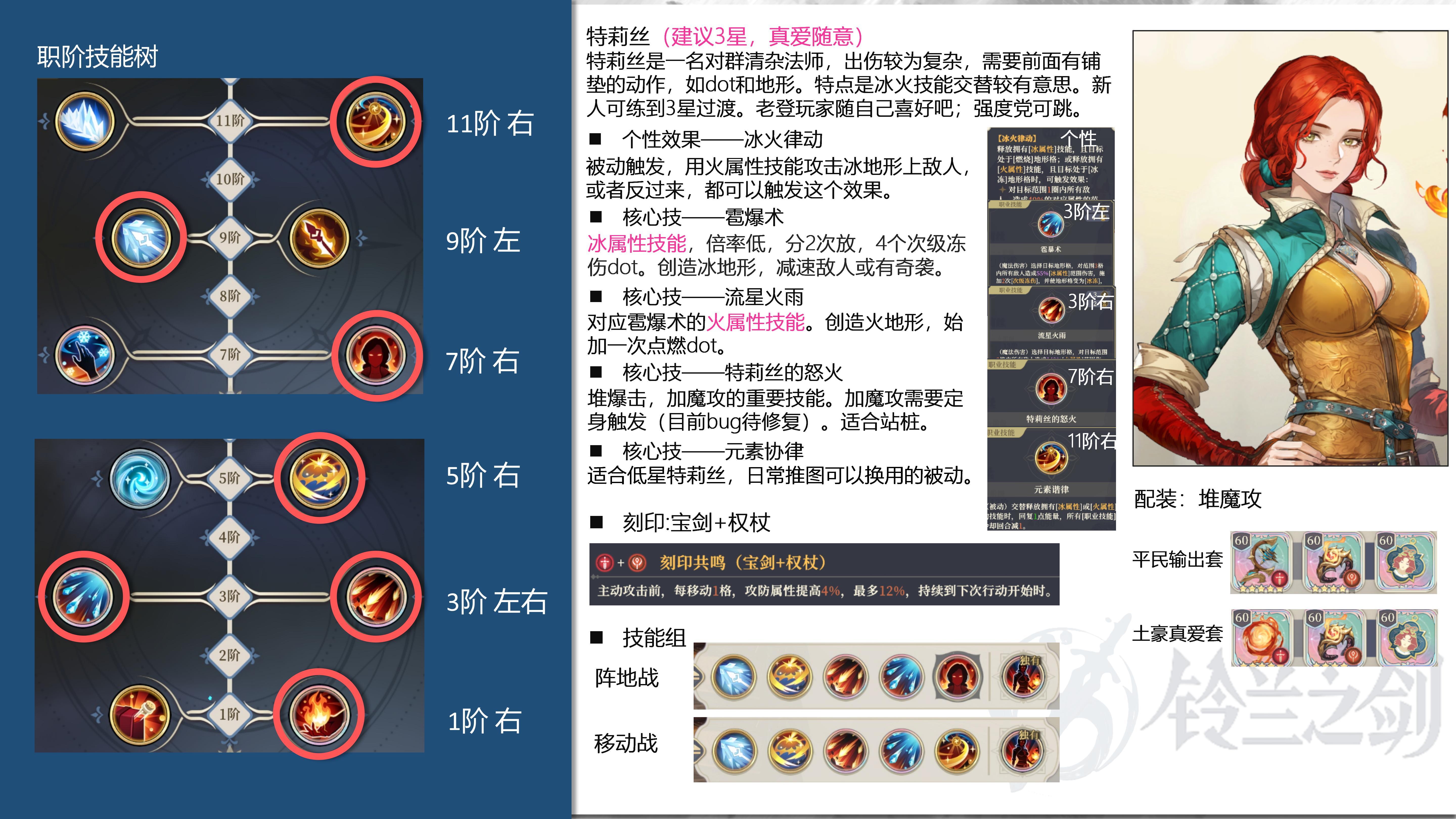 铃兰之剑：为这和平的世界冰火情人特利丝的抽取养成建议 、加点和配装一图流攻略
