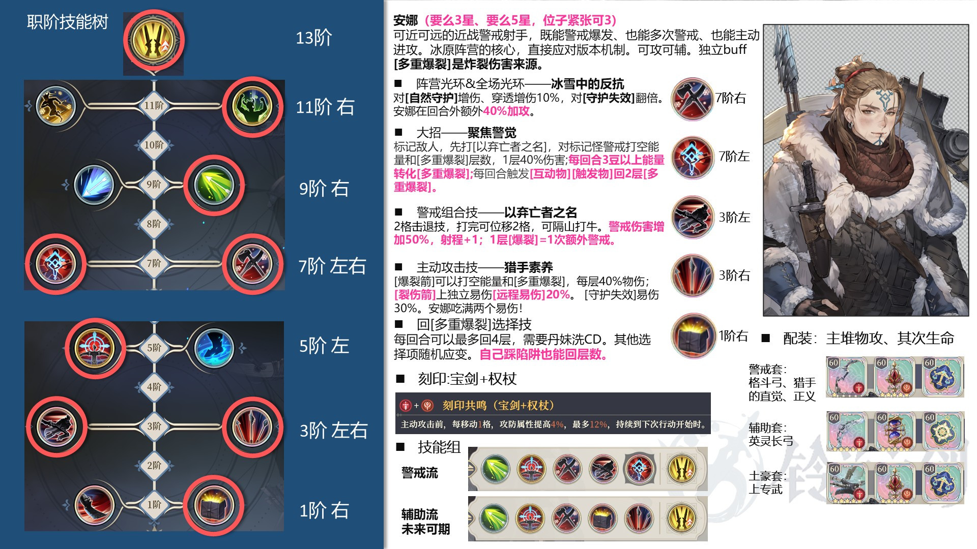 铃兰之剑：为这和平的世界男人婆战斗大妈安娜一图流！强不强？抽不抽？