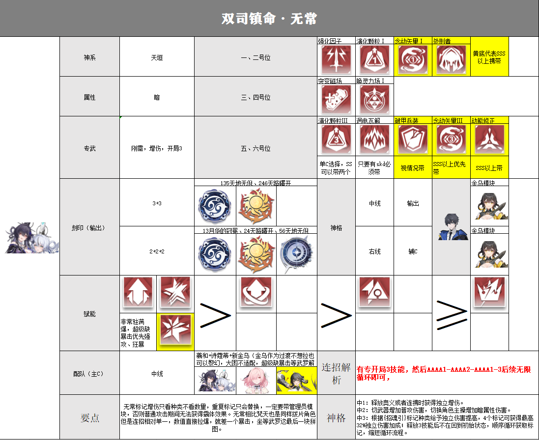 深空之眼双司镇命&middot;无常培养攻略