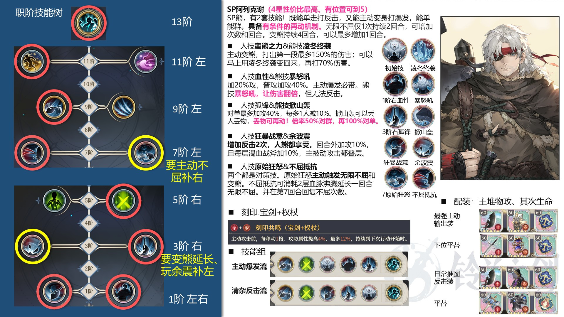 铃兰之剑：为这和平的世界铃兰之剑!蛮熊涅槃!SP阿列克谢强度几何？抽不抽？内含一图流！
