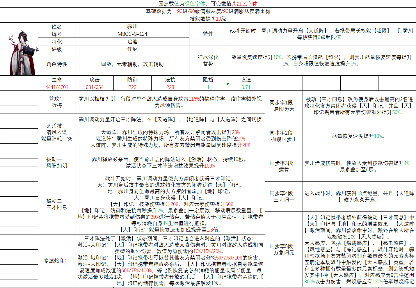 无期迷途霁川角色简评