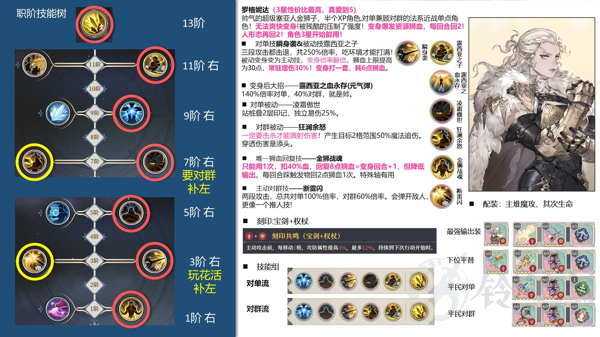 铃兰之剑：为这和平的世界铃兰之剑！强度和沟绑定的金狮子！抽不抽？罗格妮达深度解析！