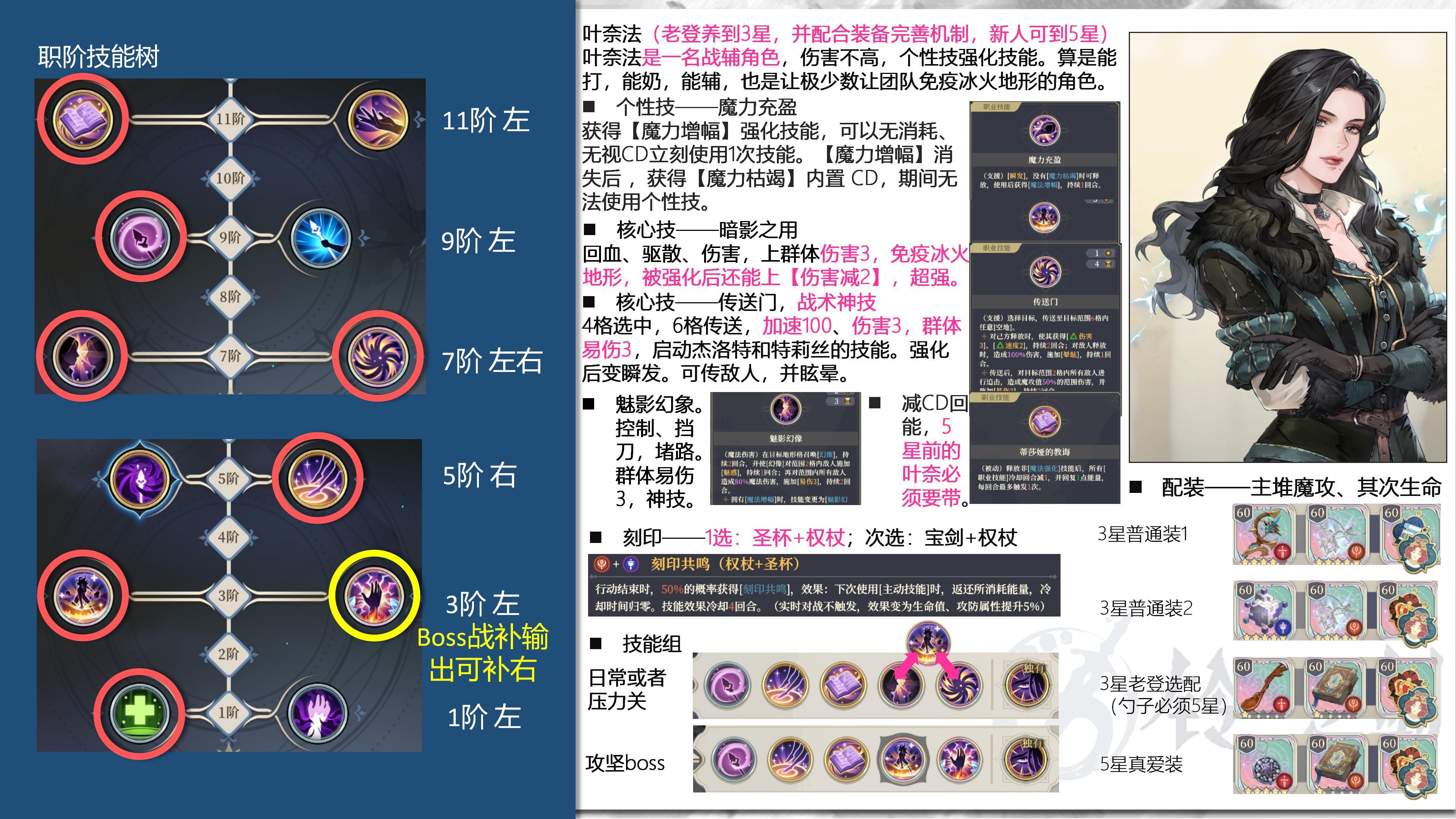 铃兰之剑：为这和平的世界大老婆叶奈法怎么养最划算？一图流攻略