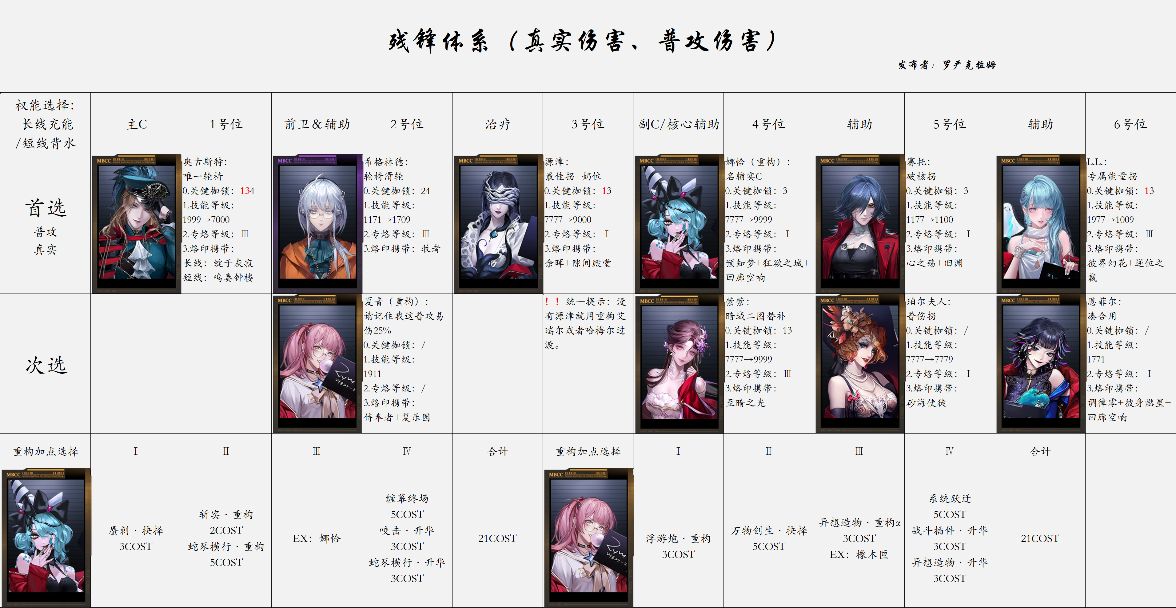 无期迷途残锋队&middot;涅槃之城-2026年春节版本02