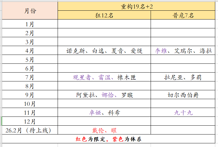 无期迷途重构角色强度评级+重构顺序推荐2025年