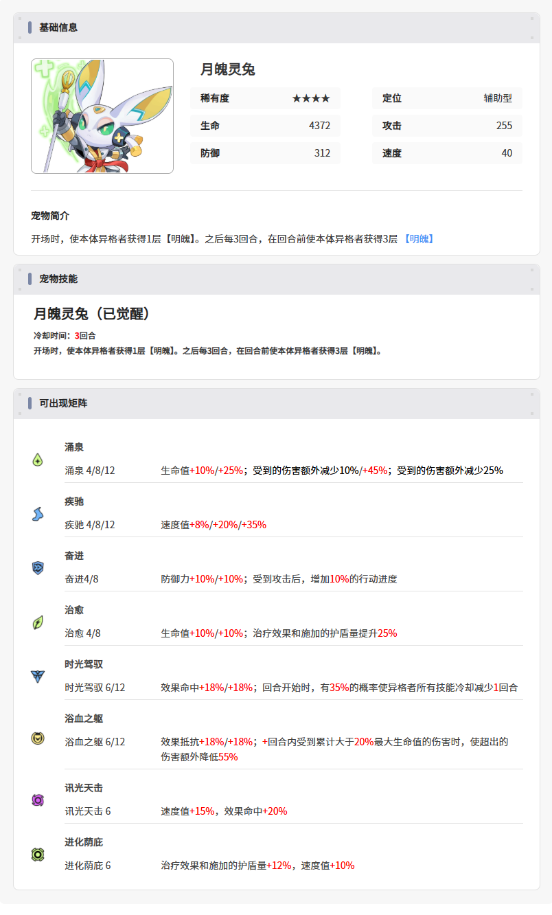 伊瑟【美梦 | 智壳攻略】月魄灵兔