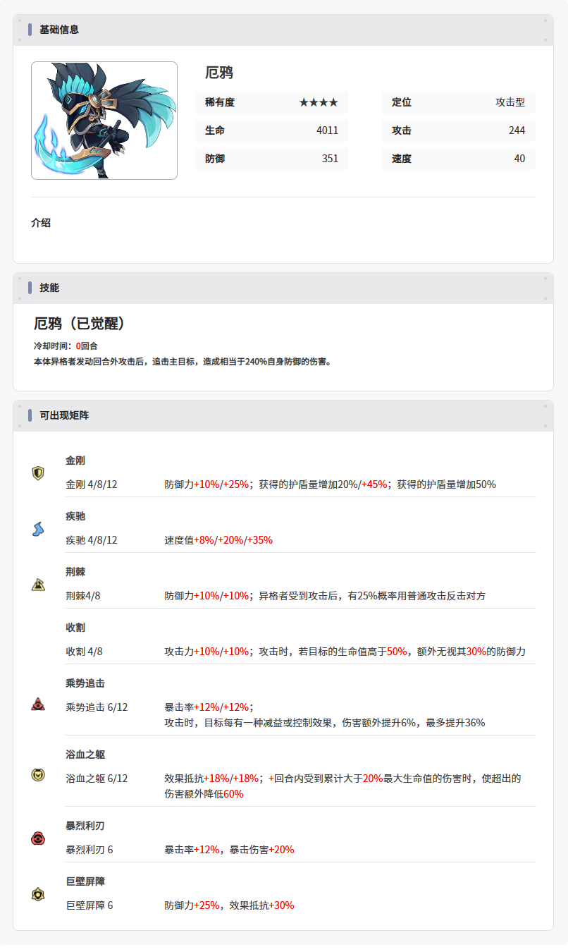 伊瑟【美梦 | 智壳攻略】厄鸦