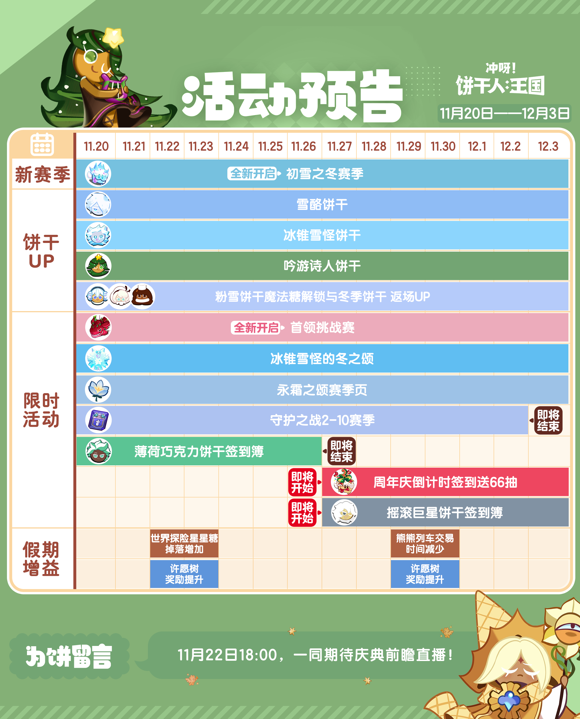 冲呀！饼干人：王国「王国活动日历」内含前瞻直播预告！