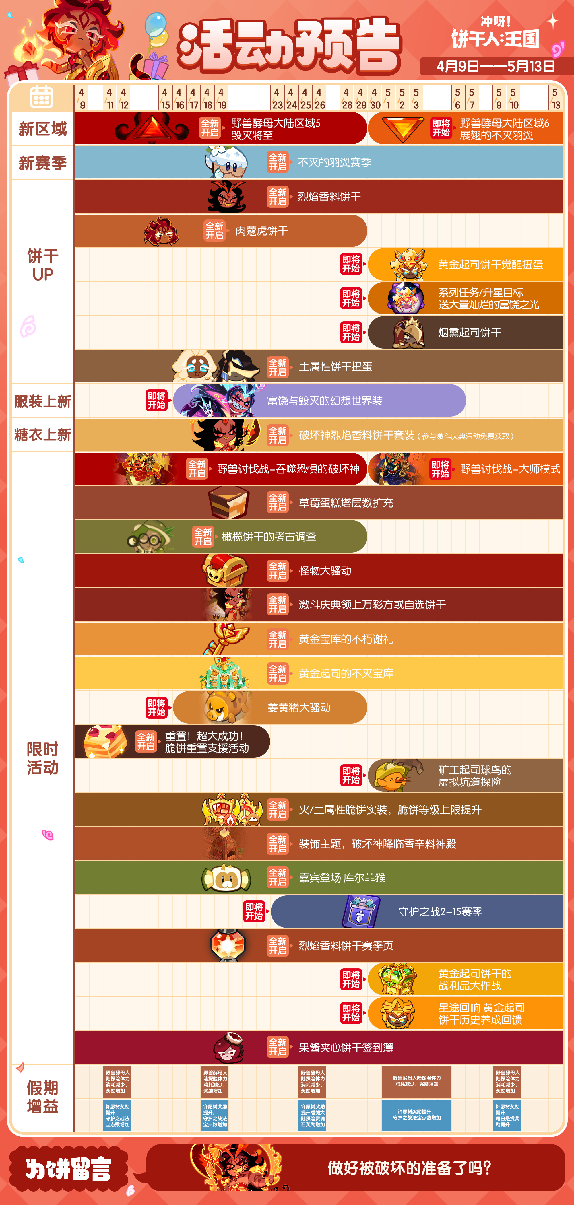 冲呀！饼干人：王国「活动月历」扬起黄金羽翼，直面宿命之敌！