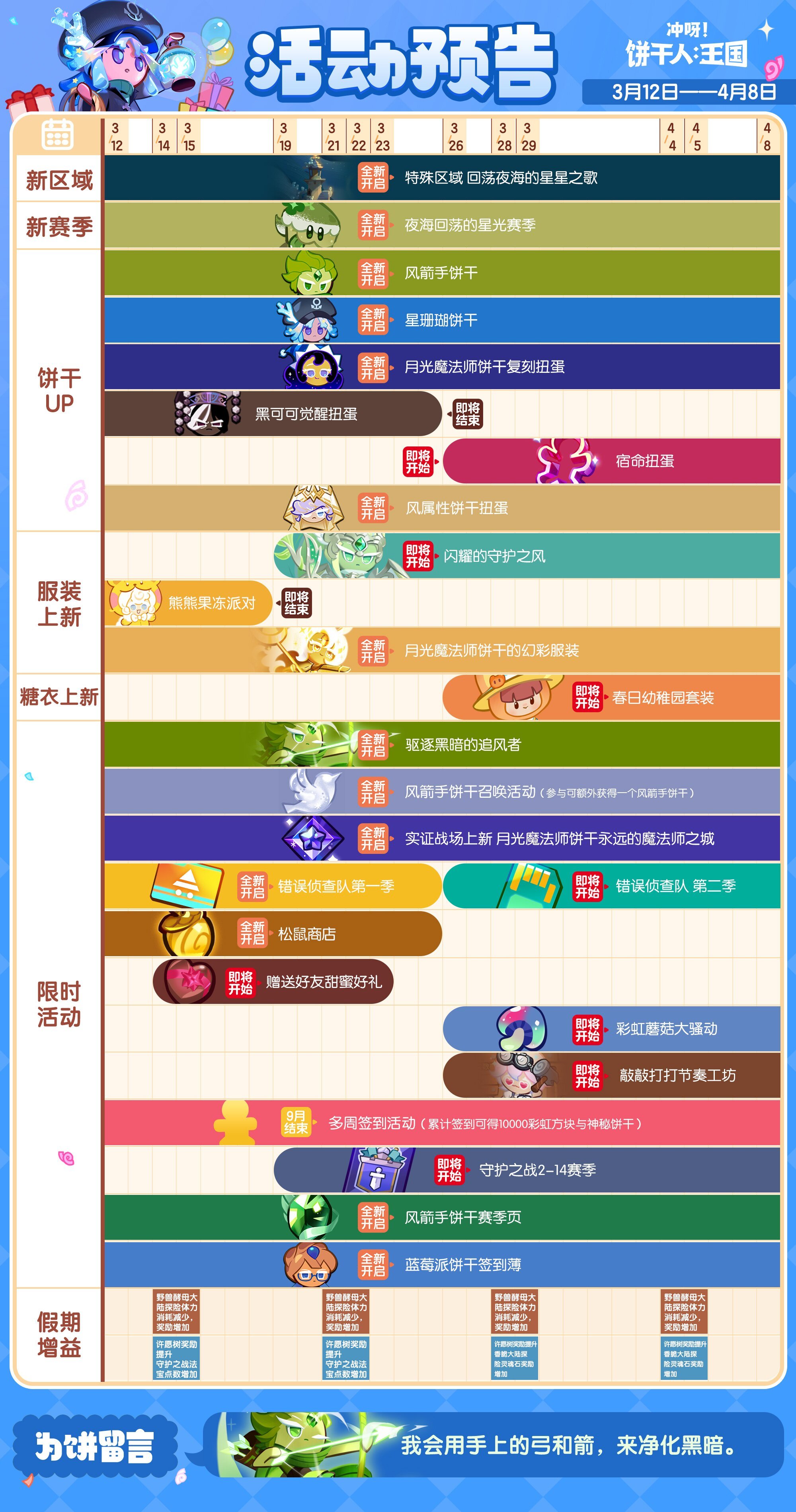 冲呀！饼干人：王国「活动月历」倾听这回荡夜海的星星之歌~