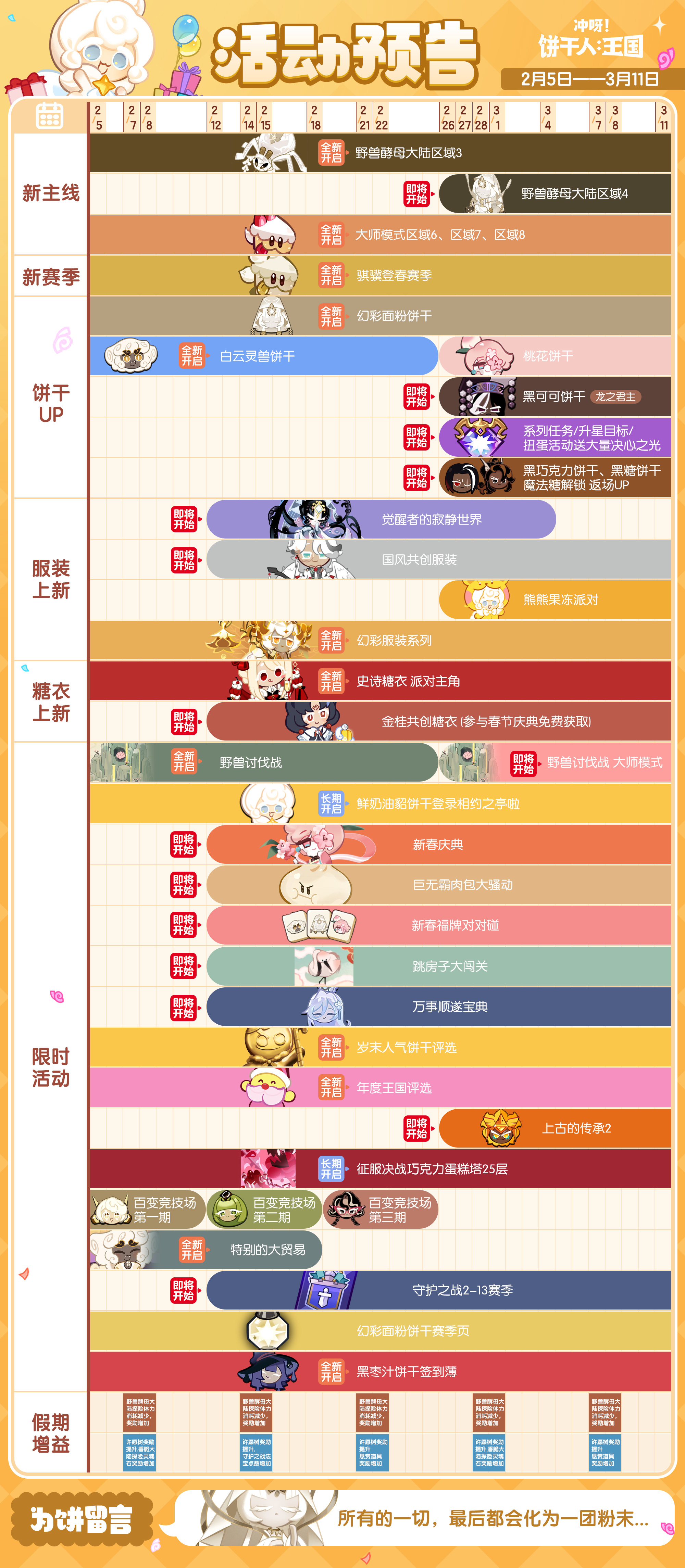冲呀！饼干人：王国「活动月历」骐骥登春版本活动一览