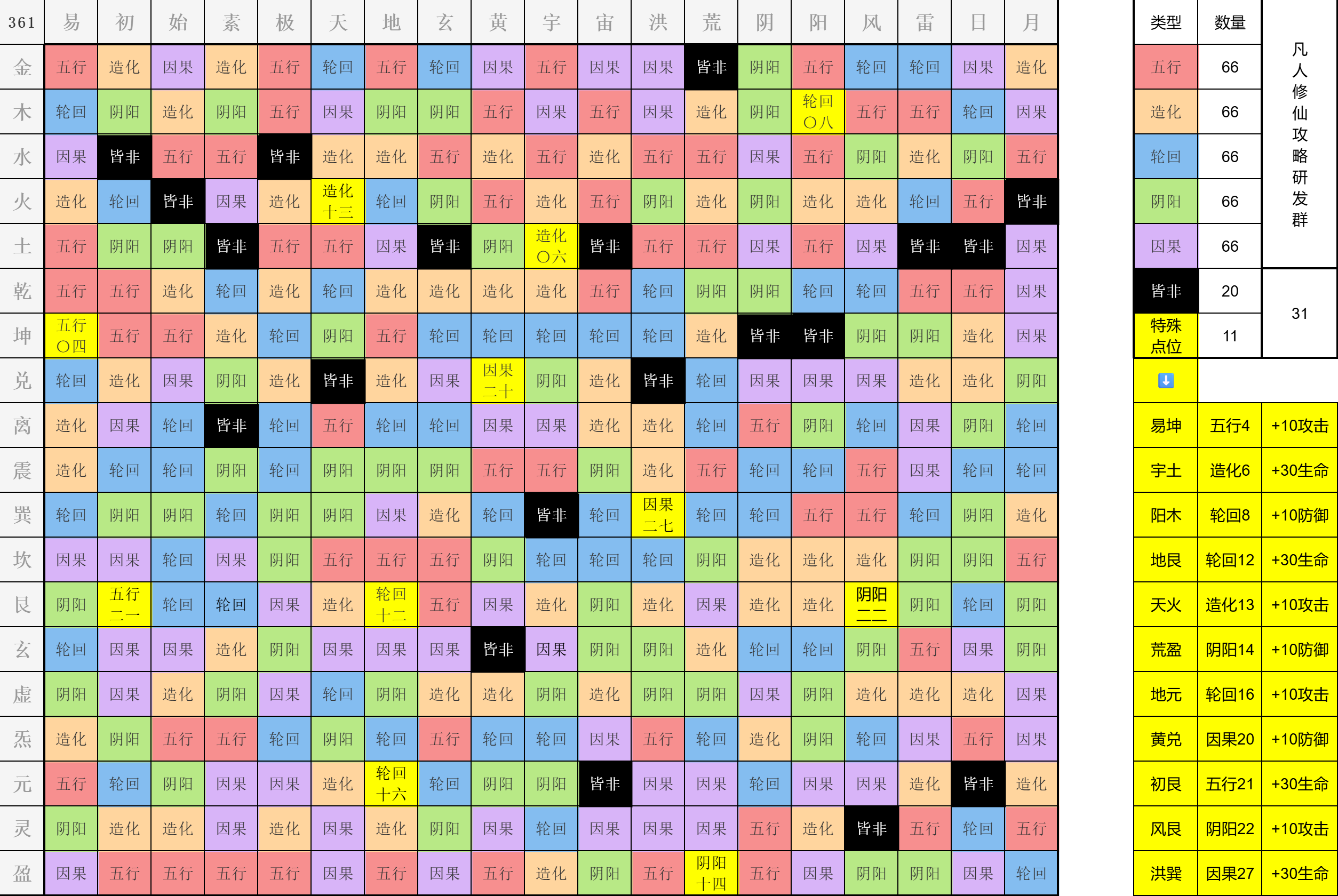 凡人传说全棋盘落子位置已确认（更新：第11个特殊棋子已找到）