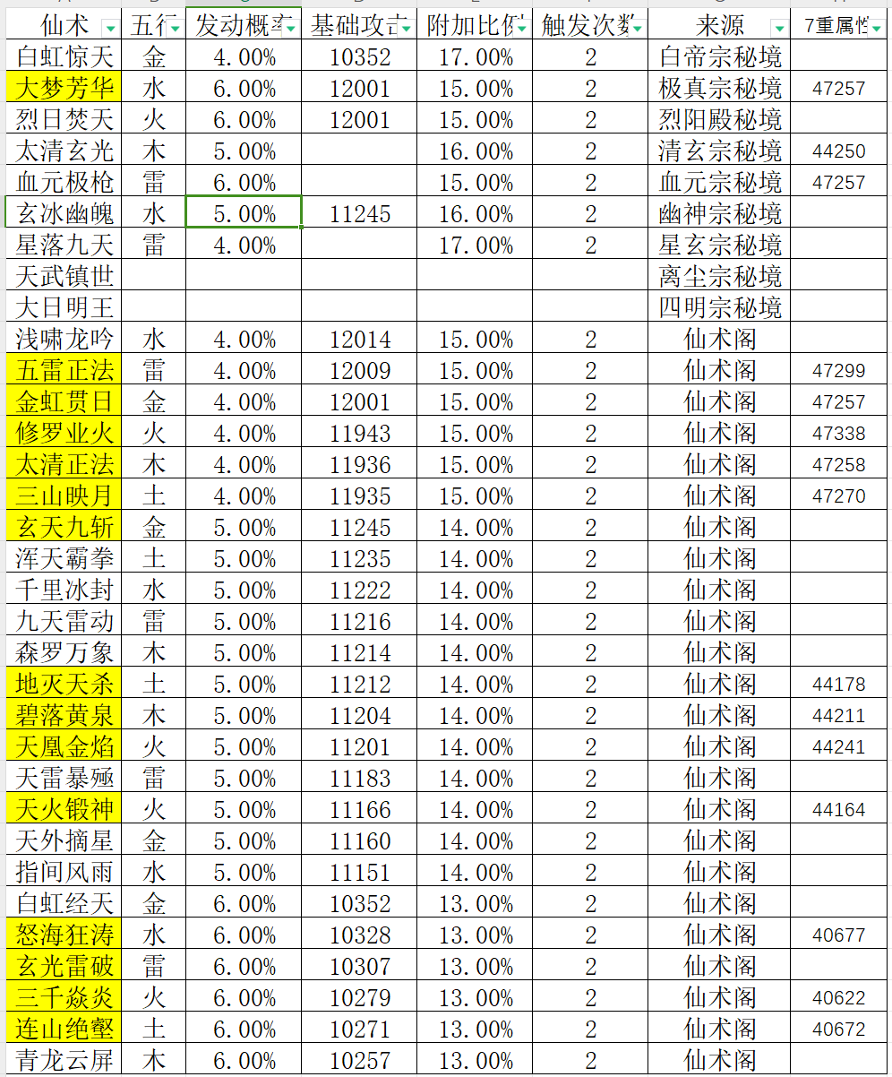 凡人传说仙宗遗址仙术属性收集贴