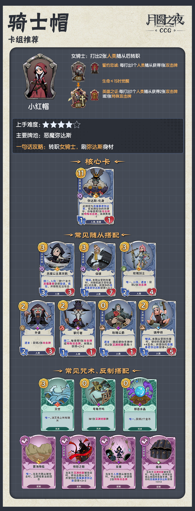 月圆之夜CCG卡组推荐・第二弹