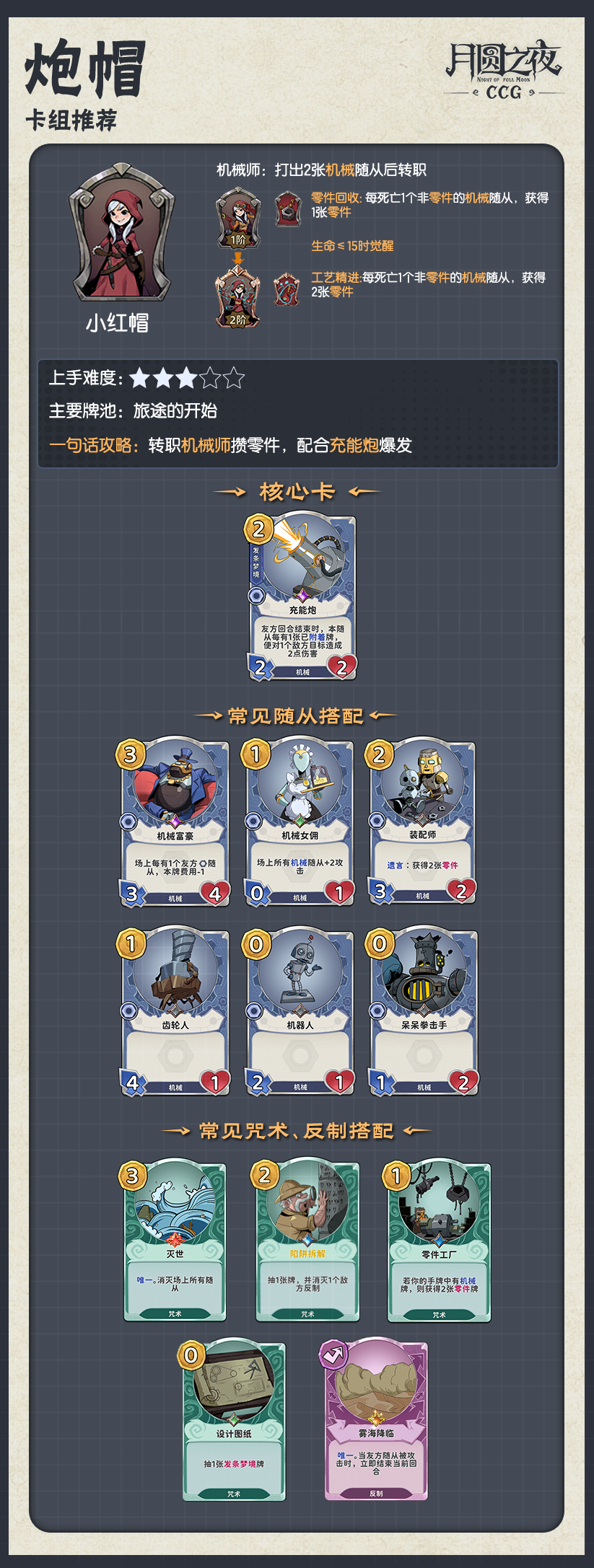 月圆之夜CCG卡组推荐・第一弹