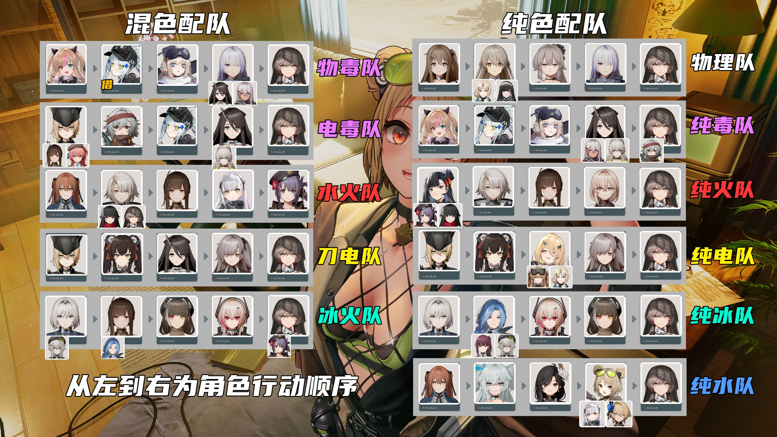 少女前线2：追放【尘烟前线攻略】全体系配队一图流攻略米蒂尔版本