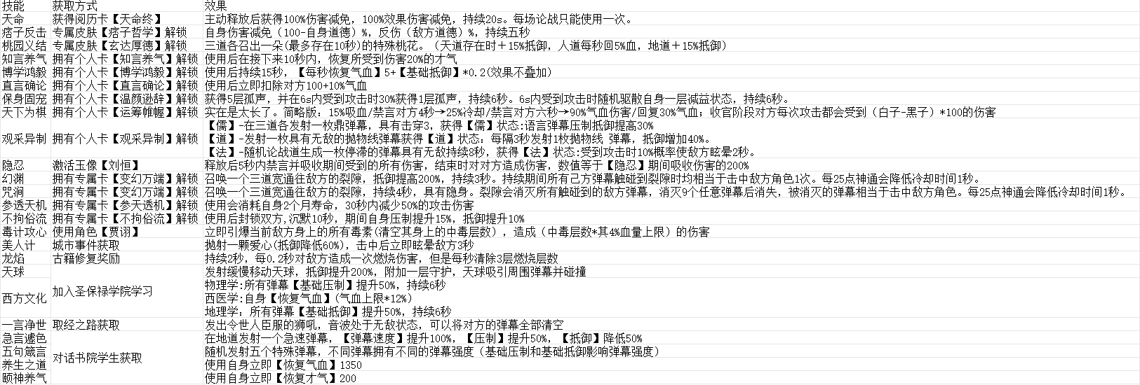 豪杰成长计划【图鉴】论战话术