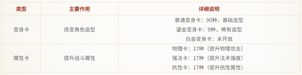 大话西游：归来【缘起】七十二变&mdash;&mdash;属性卡、变身卡使用指南