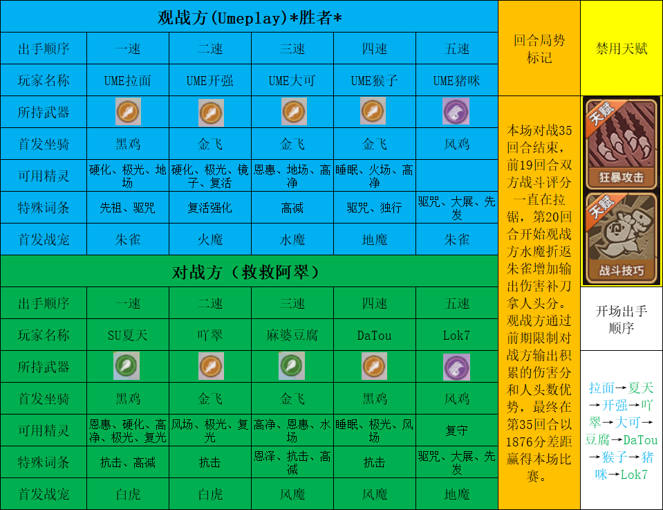 石器时代：觉醒【玩家投稿】多视角全方位解析"朱雀"在联赛中的制胜密码