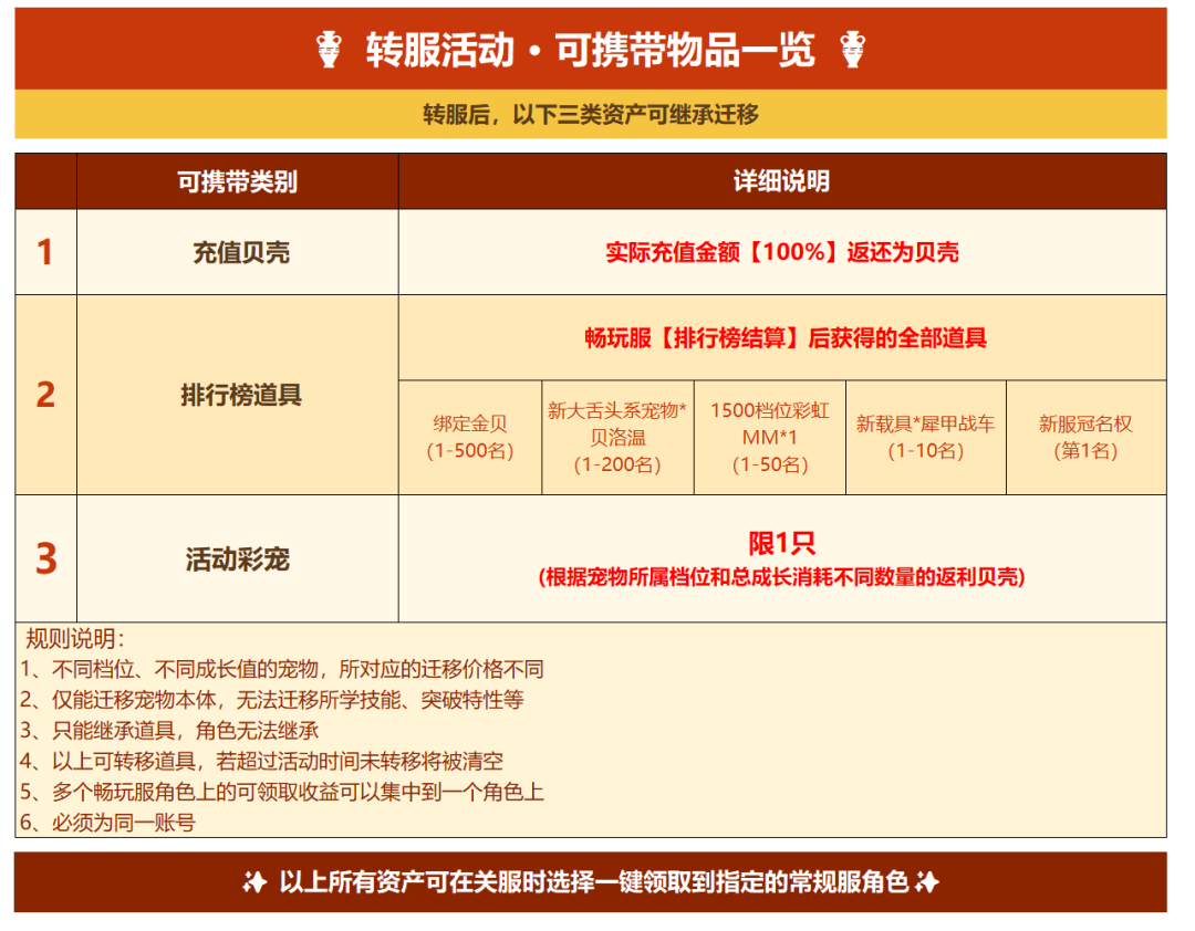 石器时代：觉醒【21日畅玩服】常见问题FAQ