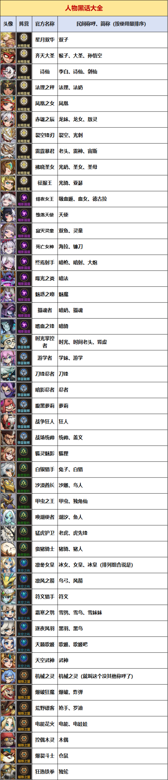 进击的堡垒堡垒角色黑话大全3.0版