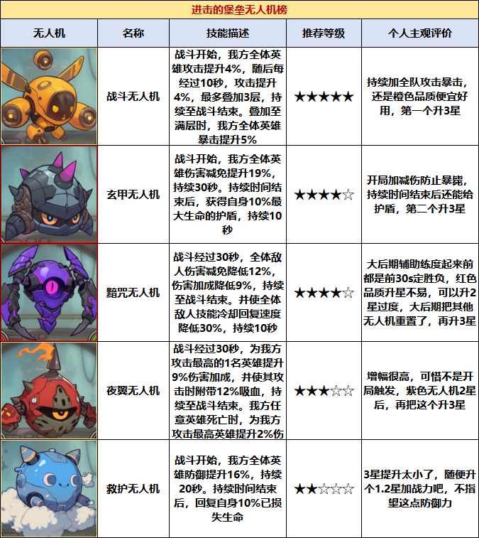 进击的堡垒无人机推荐