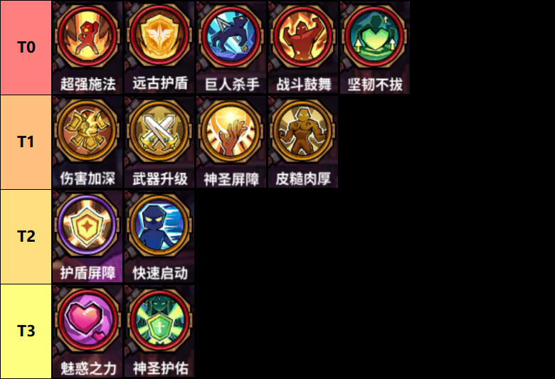 进击的堡垒收藏品技能强度表