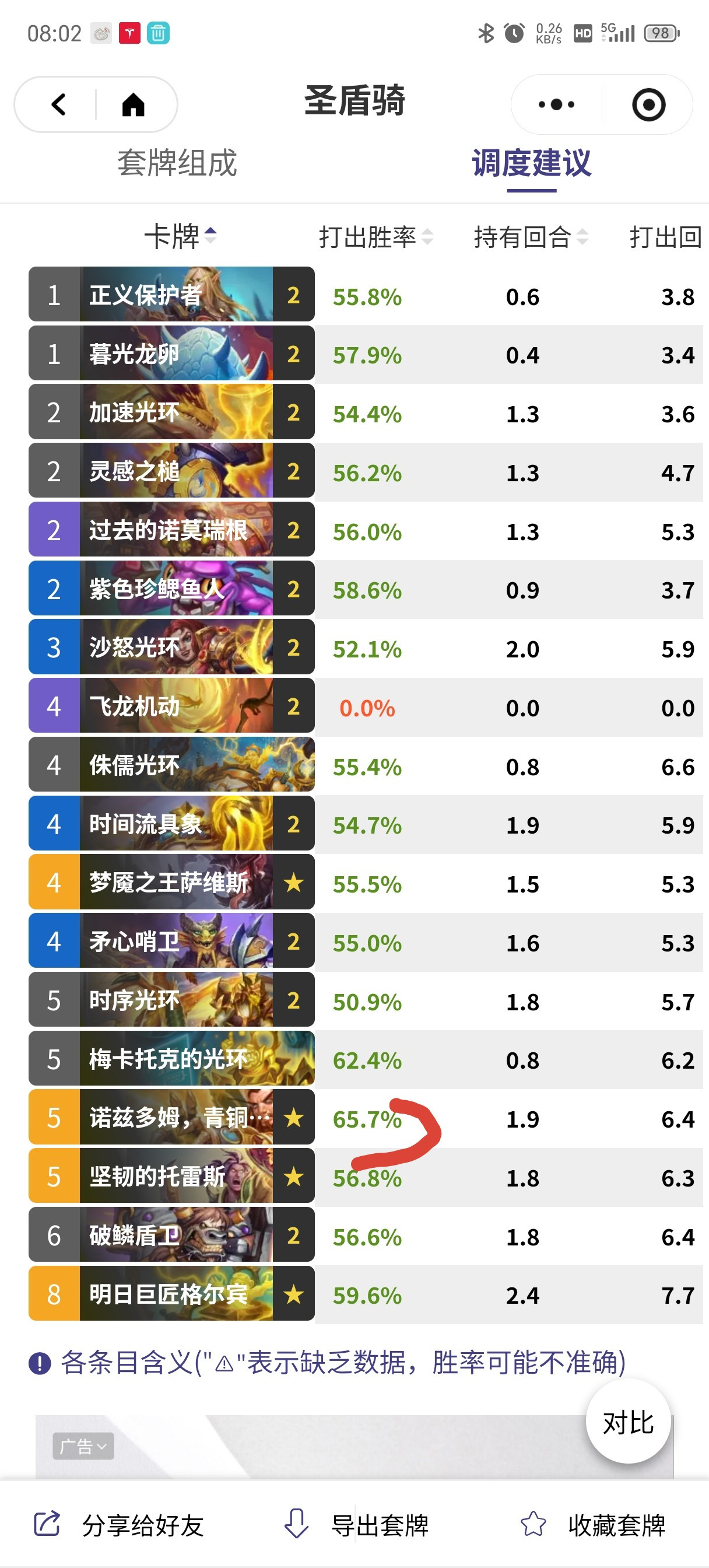 炉石传说【锋芒毕露】圣骑士从选取率垫底到胜率第一，发生了什么？