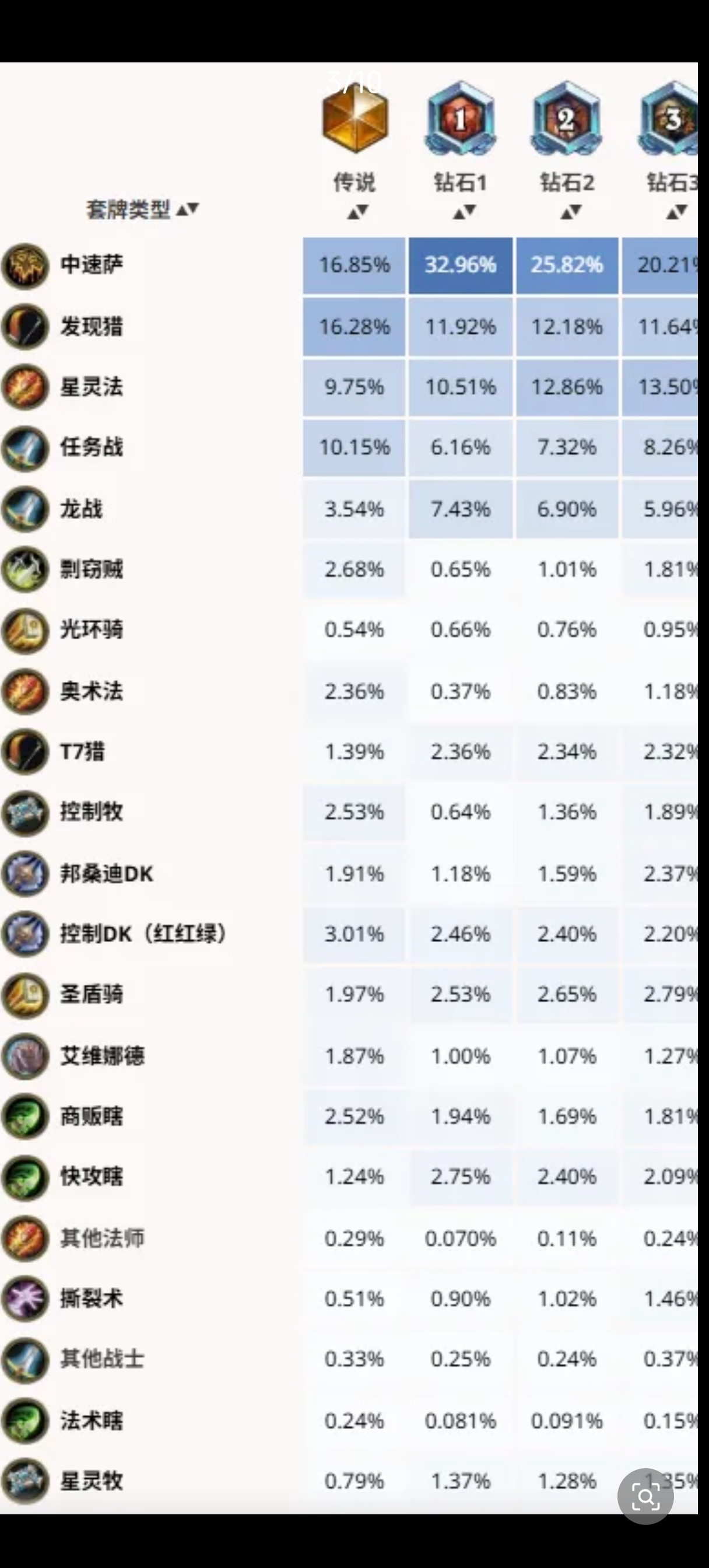 炉石传说【11.24环境分析】及部分关键卡组代码