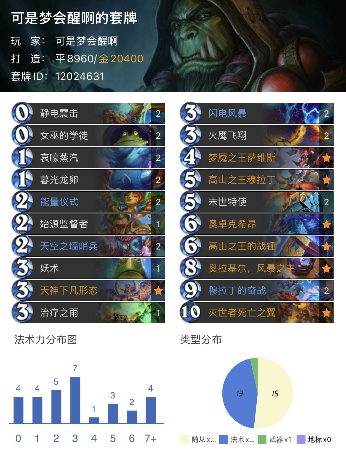 炉石传说新王登基！德鲁伊王座不保，多种卡组百花齐放！