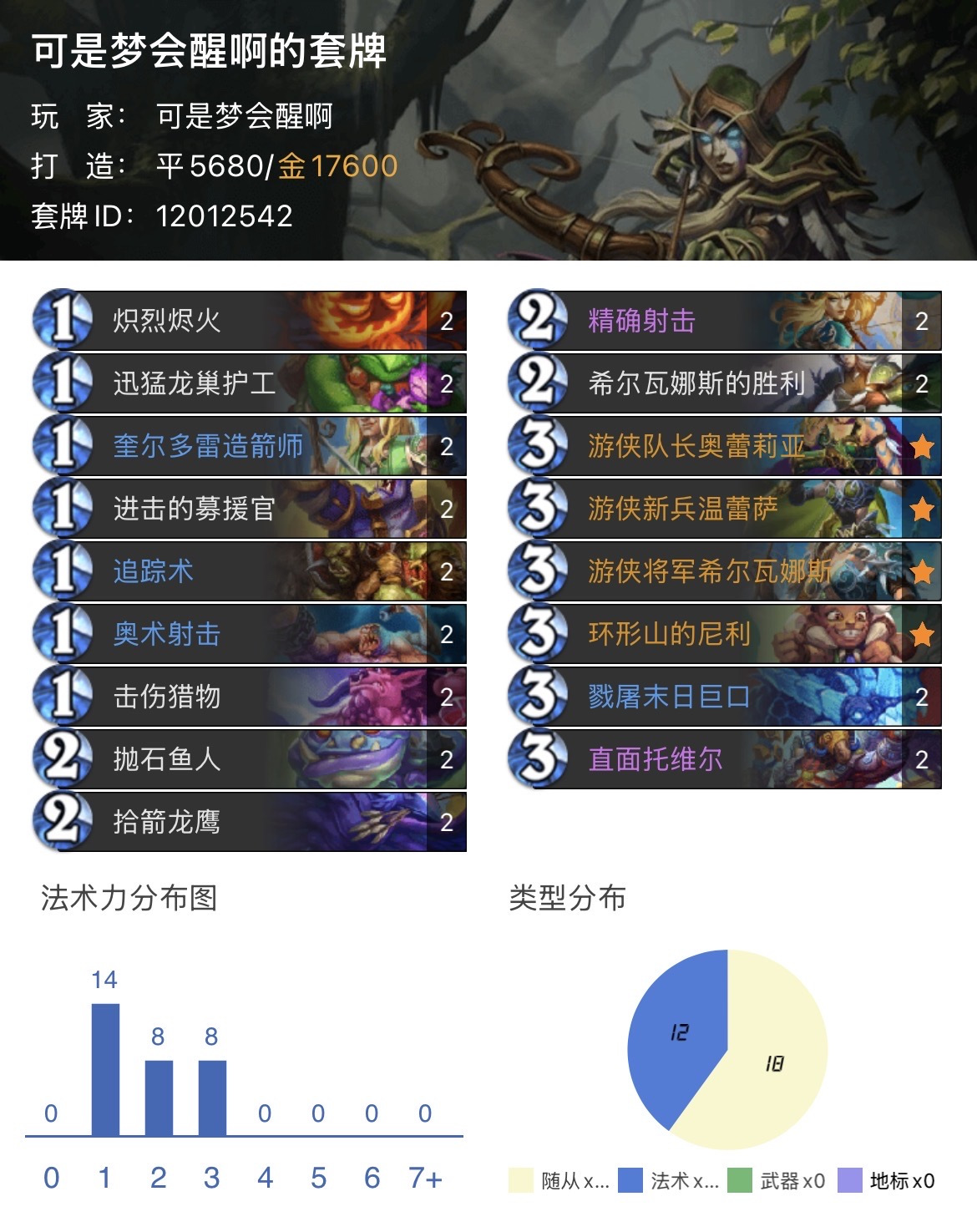 炉石传说还在被德鲁伊打得还不了手？那是你忽略了他！版本初期卡组解析