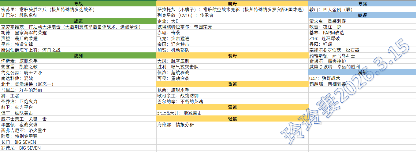 战舰少女战舰少女R：舰娘双技能选择攻略（2026.3.15更新）