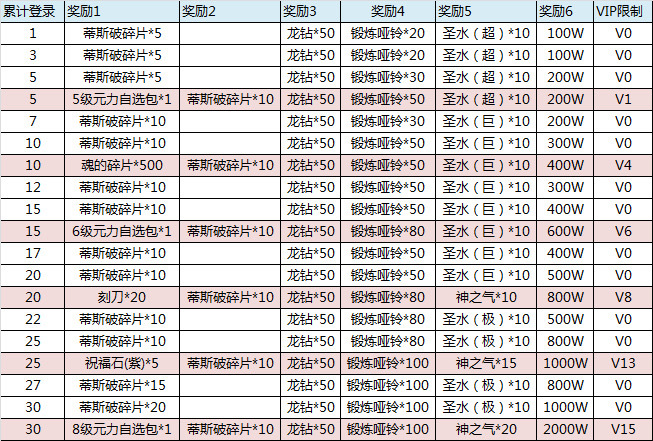 龙珠激斗【福利】新春福利！蒂斯破携超多资源来袭！