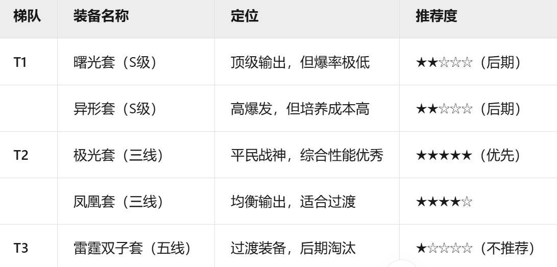 雷霆战机：集结《雷霆战机》萌新装备养成全攻略：从入门到战神的最优路径