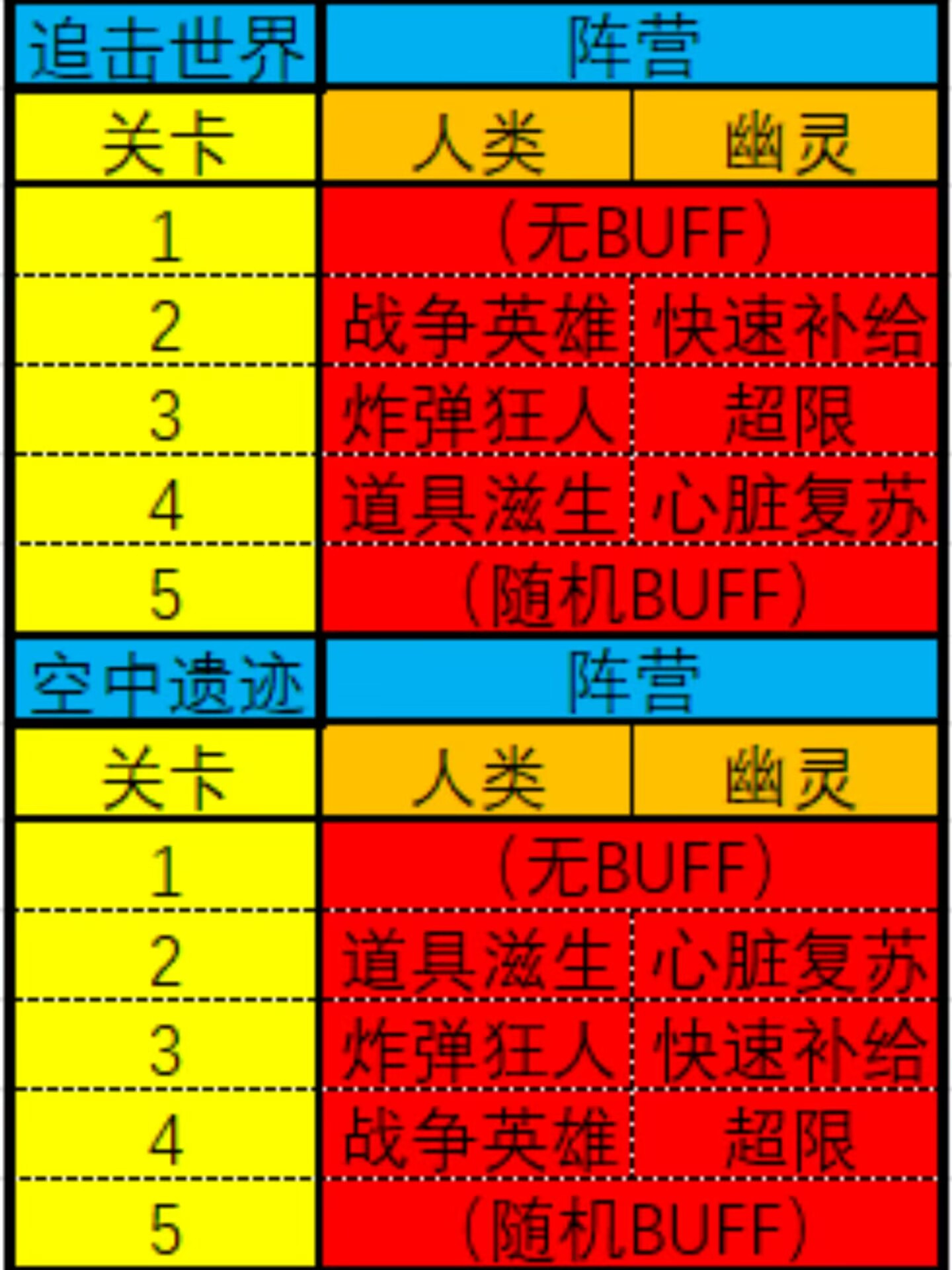 穿越火线-枪战王者【技巧教学】生化追击全新buff来袭，死亡自爆炸翻全场