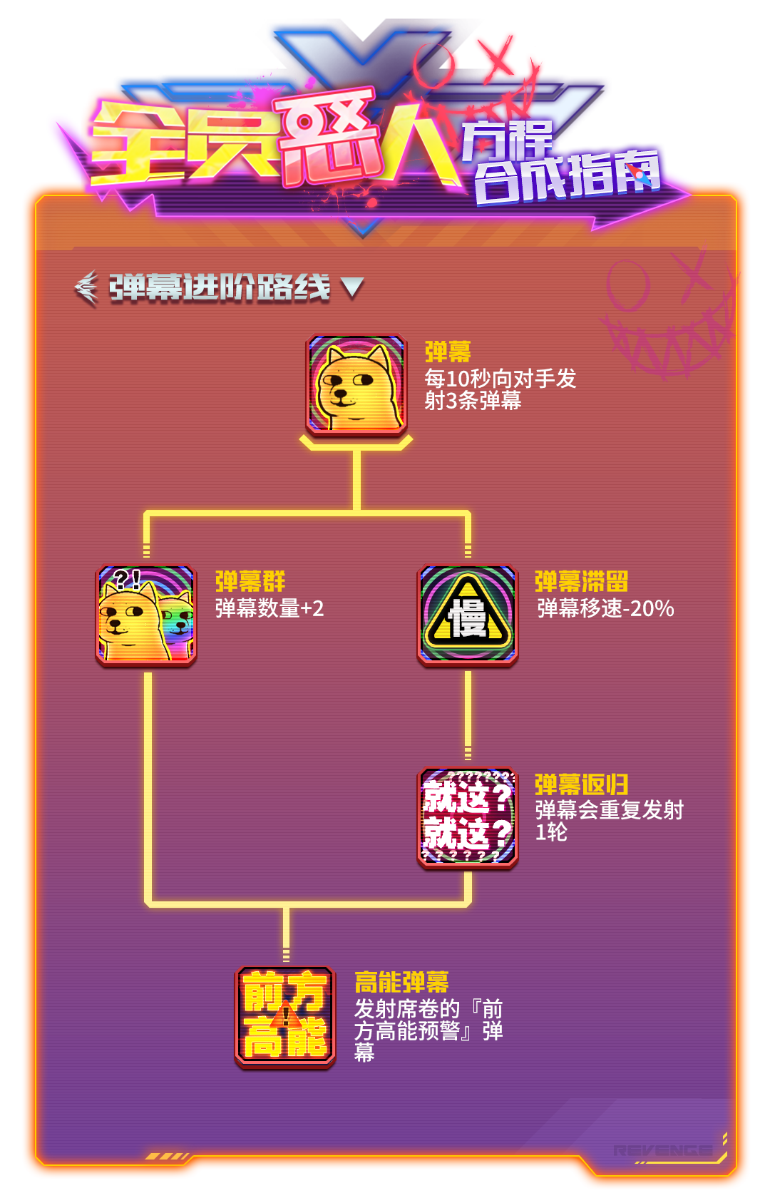 雷霆战机：集结最新资讯|&ldquo;暗黑矿石&rdquo;尽显风采 大佬常胜秘籍公开！