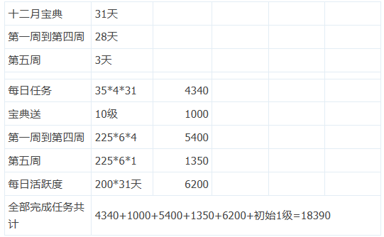葫芦娃【葫芦娃】2025年12月宝典需知（作者：奇门遁甲）