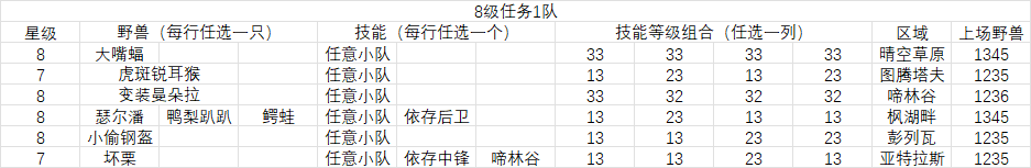 万象物语篝火攻略（未完成）