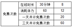 葫芦娃葫芦娃 哪吒闹海｛龙宫｝元宝消耗计算 【作者：落空】