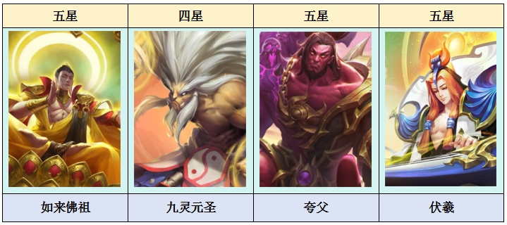 乱斗西游2乱斗西游2：天梯排位大事件