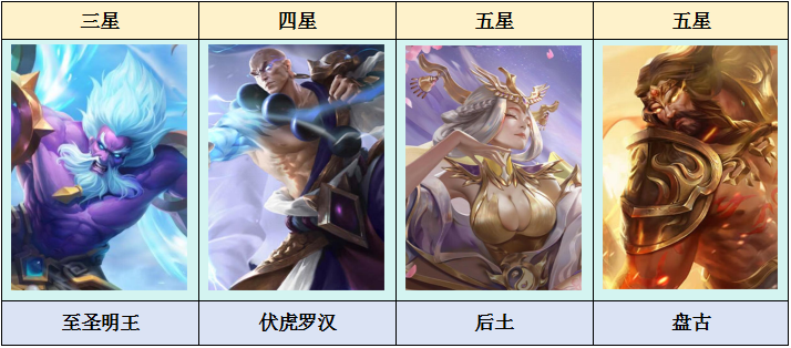 乱斗西游2本期天梯大事件